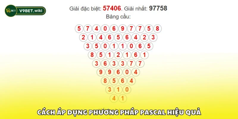 Cách áp dụng phương pháp Pascal hiệu quả